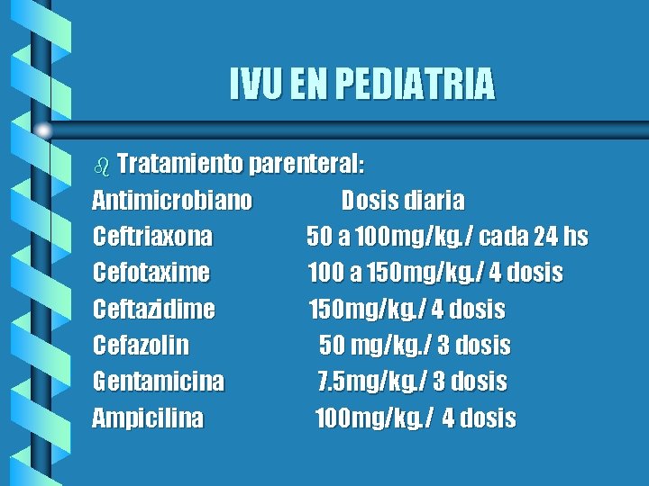 IVU EN PEDIATRIA b Tratamiento parenteral: Antimicrobiano Ceftriaxona Cefotaxime Ceftazidime Cefazolin Gentamicina Ampicilina Dosis