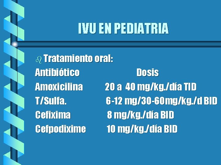 IVU EN PEDIATRIA b Tratamiento oral: Antibiótico Amoxicilina T/Sulfa. Cefixima Cefpodixime Dosis 20 a