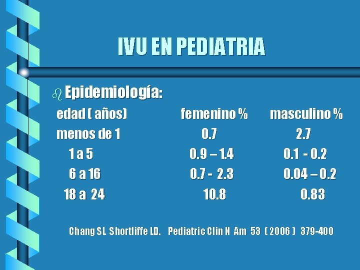 IVU EN PEDIATRIA b Epidemiología: edad ( años) menos de 1 1 a 5