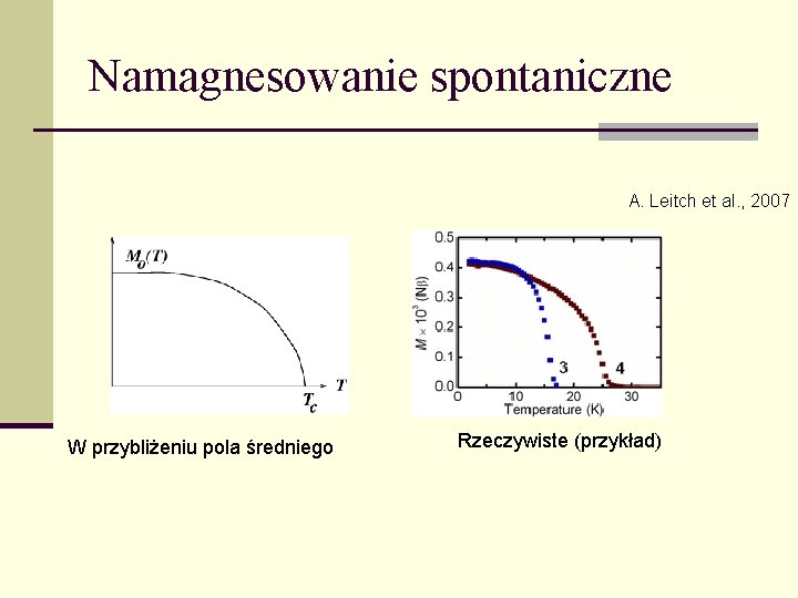 Namagnesowanie spontaniczne A. Leitch et al. , 2007 W przybliżeniu pola średniego Rzeczywiste (przykład)