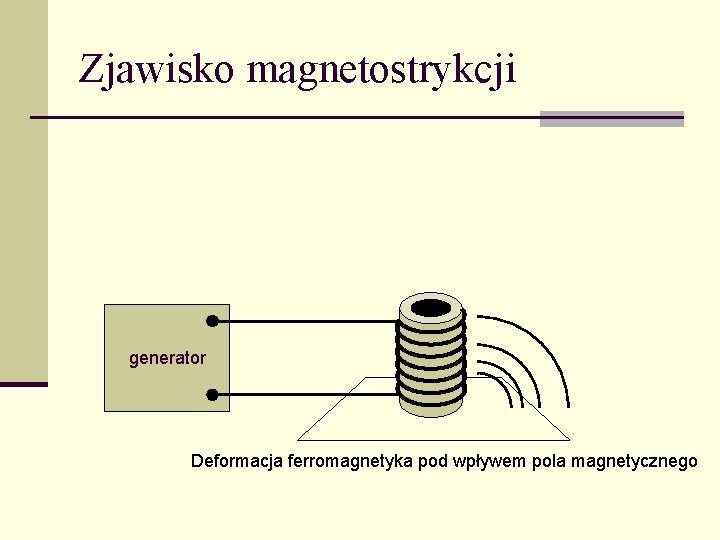 Zjawisko magnetostrykcji generator Deformacja ferromagnetyka pod wpływem pola magnetycznego 