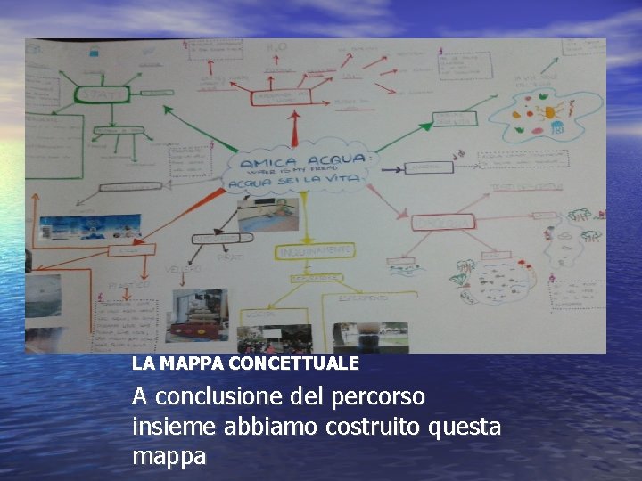 LA MAPPA CONCETTUALE A conclusione del percorso insieme abbiamo costruito questa mappa 