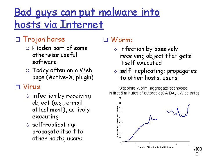 Bad guys can put malware into hosts via Internet r Trojan horse m Hidden