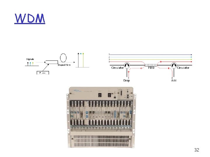 WDM 32 