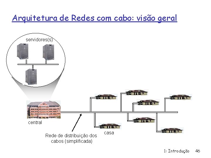 Arquitetura de Redes com cabo: visão geral servidores(s) central Rede de distribuição dos cabos