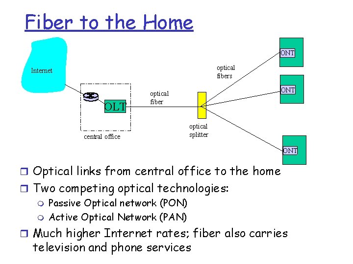 Fiber to the Home ONT optical fibers Internet OLT central office ONT optical fiber