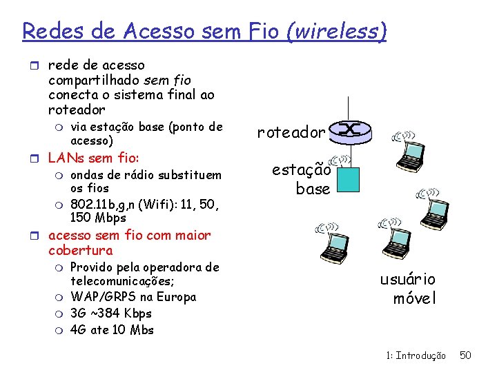 Redes de Acesso sem Fio (wireless) r rede de acesso compartilhado sem fio conecta