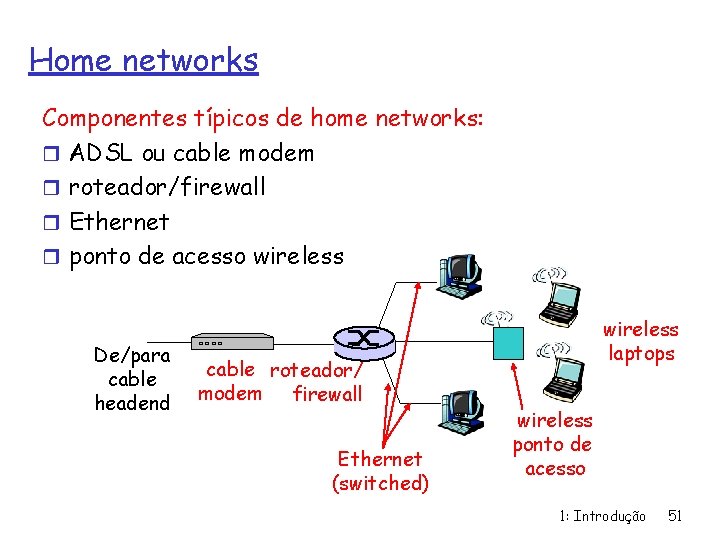 Home networks Componentes típicos de home networks: r ADSL ou cable modem r roteador/firewall