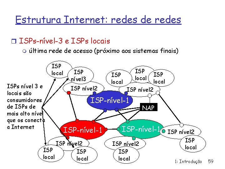 Estrutura Internet: redes de redes r ISPs-nível-3 e ISPs locais m última rede de