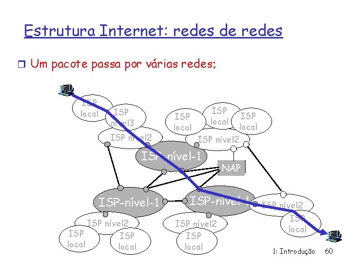 Estrutura Internet: redes de redes r Um pacote passa por várias redes; ISP local