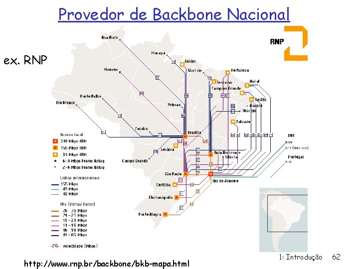 Provedor de Backbone Nacional ex. RNP http: //www. rnp. br/backbone/bkb-mapa. html 1: Introdução 62