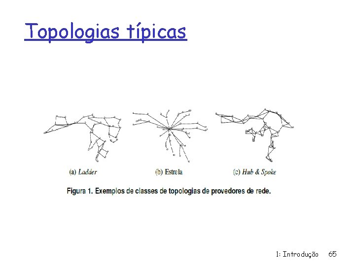 Topologias típicas 1: Introdução 65 