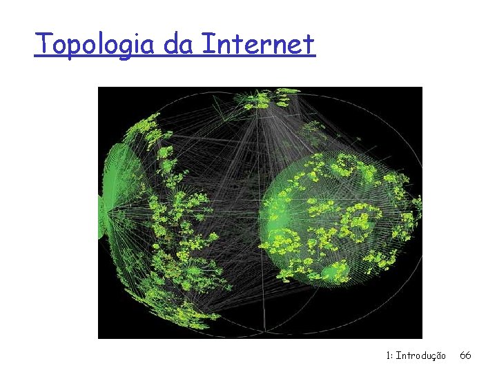 Topologia da Internet 1: Introdução 66 