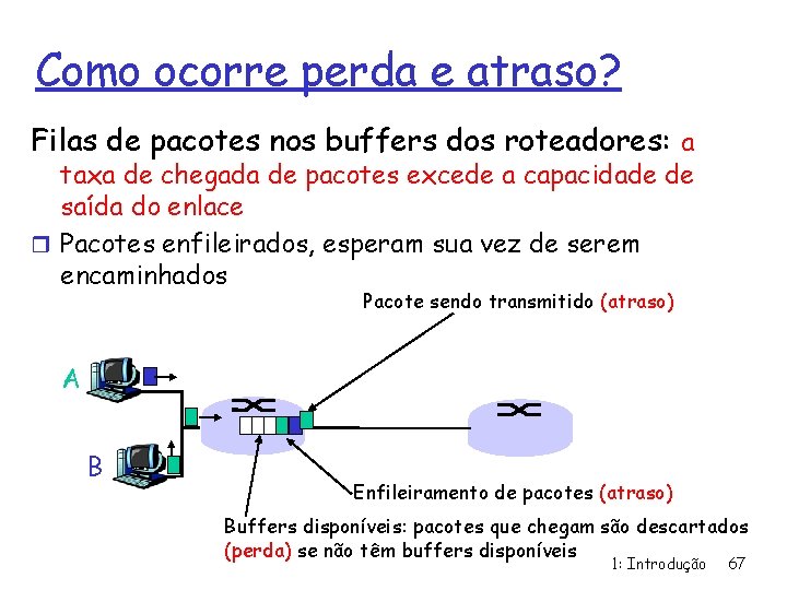 Como ocorre perda e atraso? Filas de pacotes nos buffers dos roteadores: a taxa