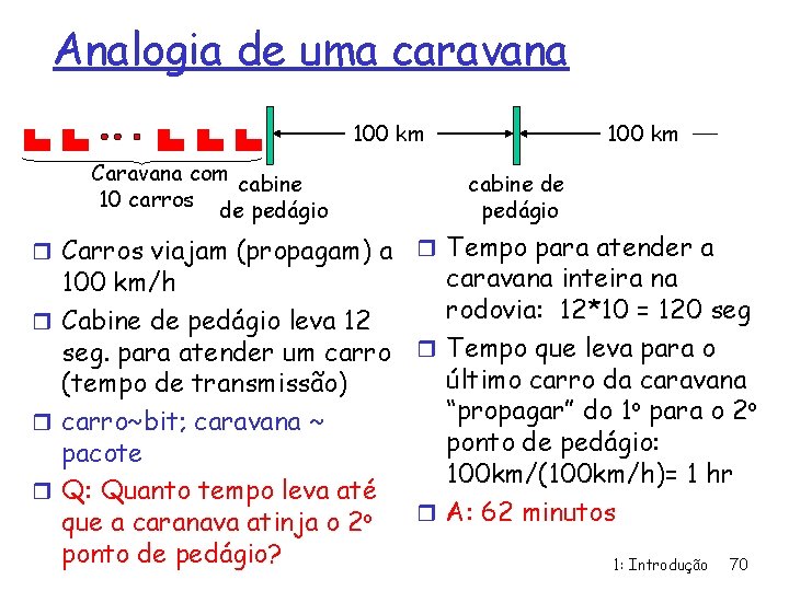 Analogia de uma caravana 100 km Caravana com cabine 10 carros de pedágio r