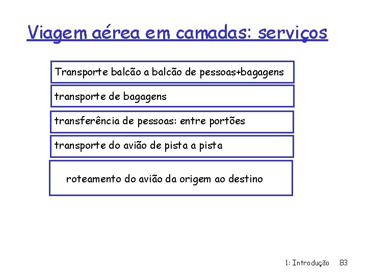 Viagem aérea em camadas: serviços Transporte balcão a balcão de pessoas+bagagens transporte de bagagens