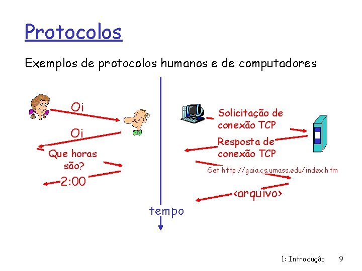 Protocolos Exemplos de protocolos humanos e de computadores Oi Solicitação de conexão TCP Oi