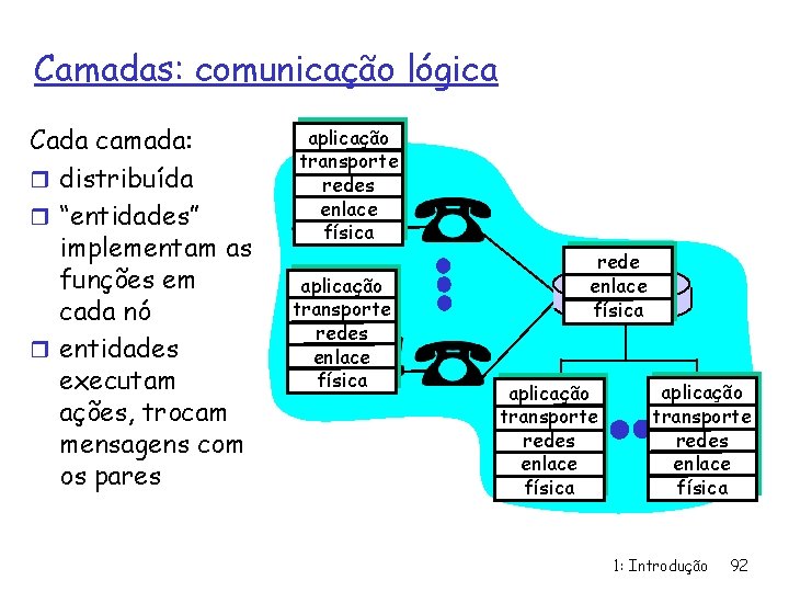 Camadas: comunicação lógica Cada camada: r distribuída r “entidades” implementam as funções em cada