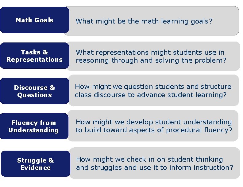 Math Goals Tasks & Representations What might be the math learning goals? What representations