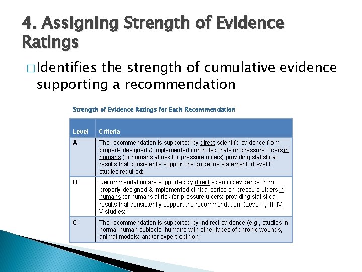 4. Assigning Strength of Evidence Ratings � Identifies the strength of cumulative evidence supporting