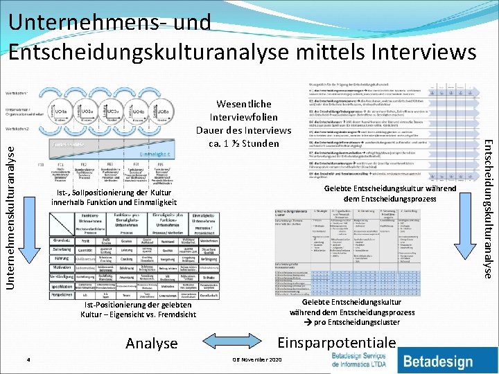 Unternehmens- und Entscheidungskulturanalyse mittels Interviews Unternehmenskulturanalyse Gelebte Entscheidungskultur während dem Entscheidungsprozess Ist-, Sollpositionierung der