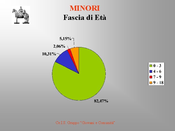 MINORI Fascia di Età Ce. I. S. Gruppo “Giovani e Comunità” 