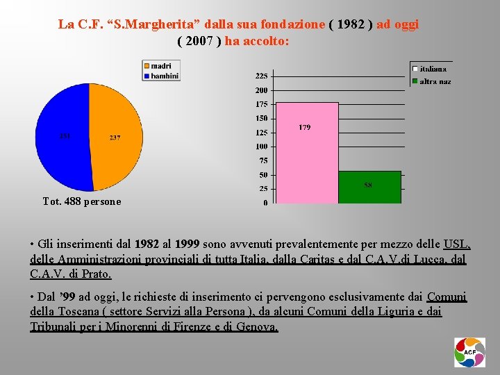 La C. F. “S. Margherita” dalla sua fondazione ( 1982 ) ad oggi (