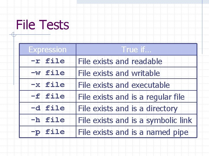 File Tests Expression -r file -w file -x file -f file -d file -h