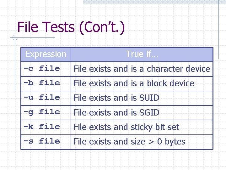 File Tests (Con’t. ) Expression True if… -c file File exists and is a