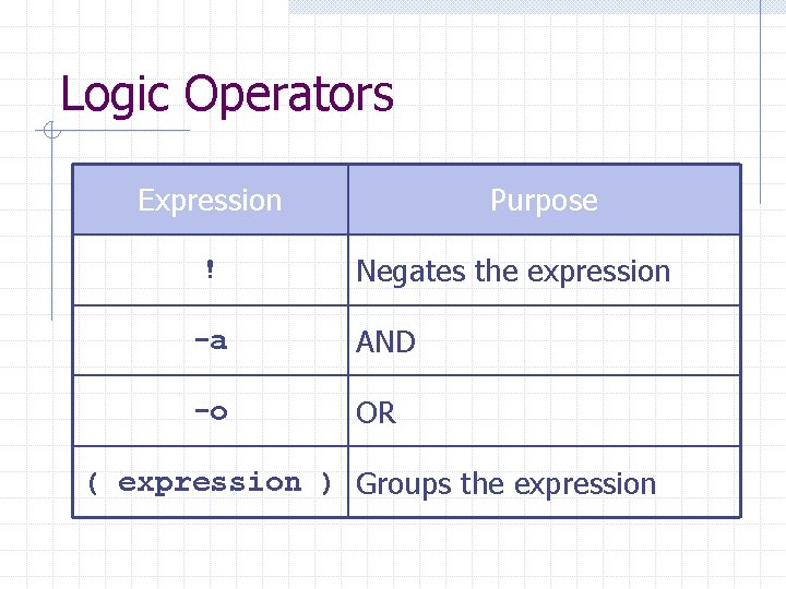 Logic Operators Expression ! Purpose Negates the expression -a AND -o OR ( expression