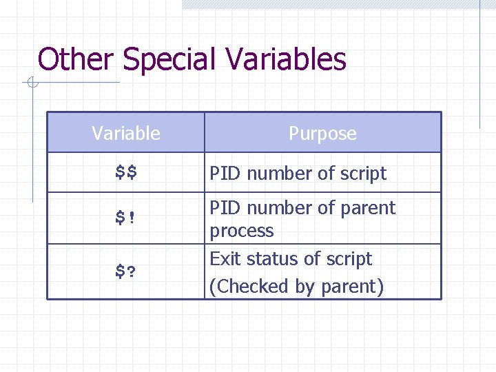 Other Special Variables Variable $$ $! $? Purpose PID number of script PID number