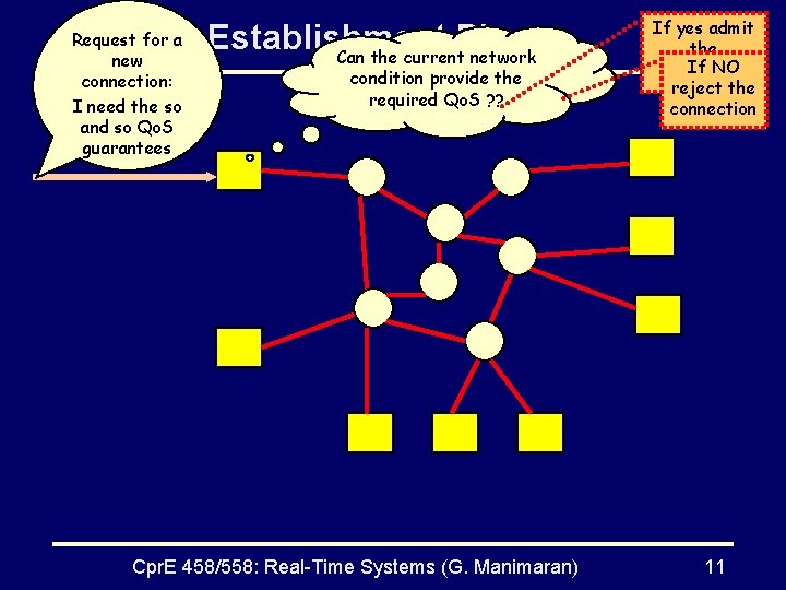 Channel Establishment Phase Can the current network Request for a new connection: I need