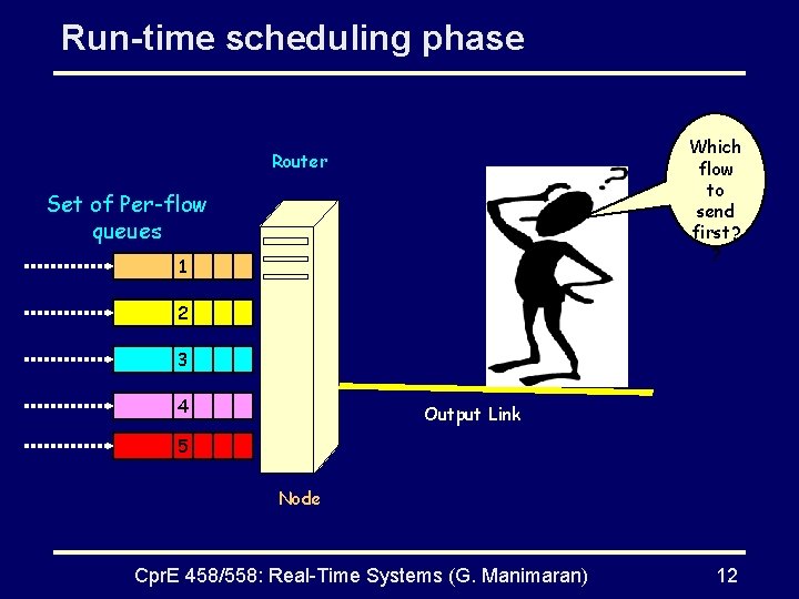 Run-time scheduling phase Which flow to send first? ? Router Set of Per-flow queues