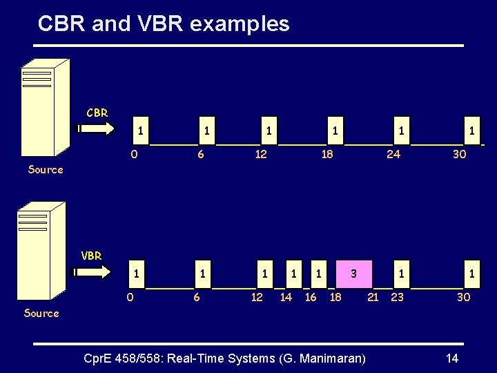 CBR and VBR examples CBR 1 1 1 0 6 12 1 1 18