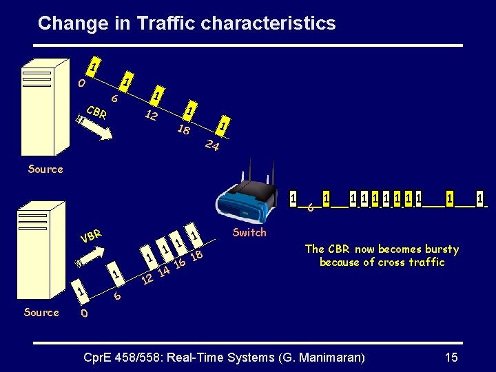 Change in Traffic characteristics 1 0 CBR 1 6 1 1 12 1 18