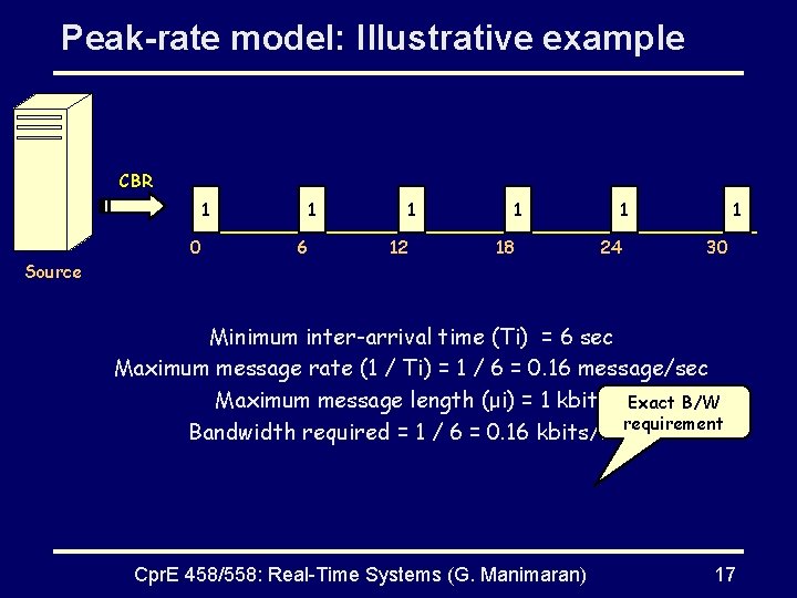 Peak-rate model: Illustrative example CBR 1 0 1 6 1 12 1 18 1