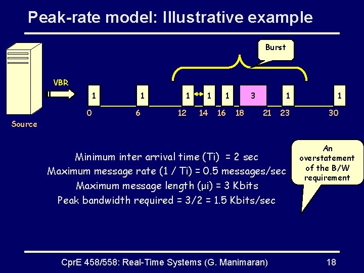 Peak-rate model: Illustrative example Burst VBR 1 0 1 6 1 12 1 14