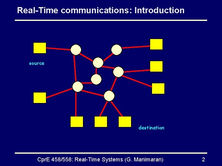 Real-Time communications: Introduction source destination Cpr. E 458/558: Real-Time Systems (G. Manimaran) 2 