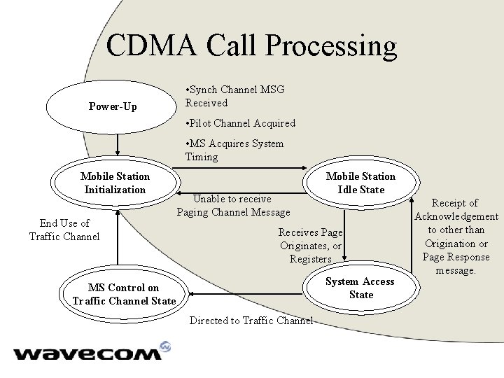 CDMA Call Processing Power-Up • Synch Channel MSG Received • Pilot Channel Acquired •