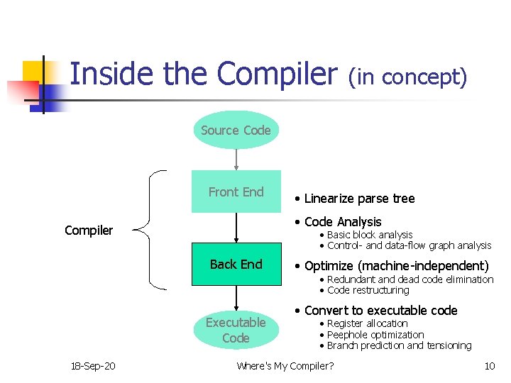 Inside the Compiler (in concept) Source Code Front End • Linearize parse tree •