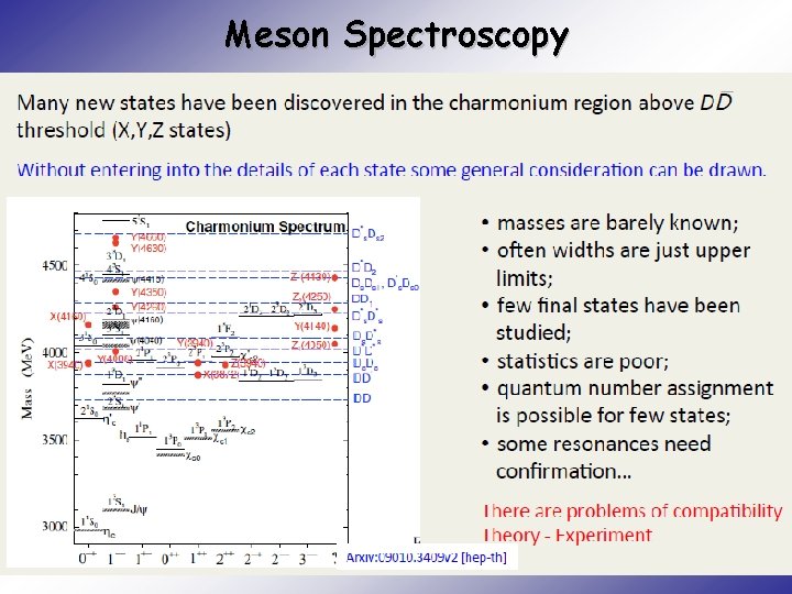 Meson Spectroscopy 