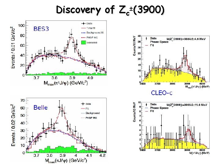 Discovery of Zc±(3900) 