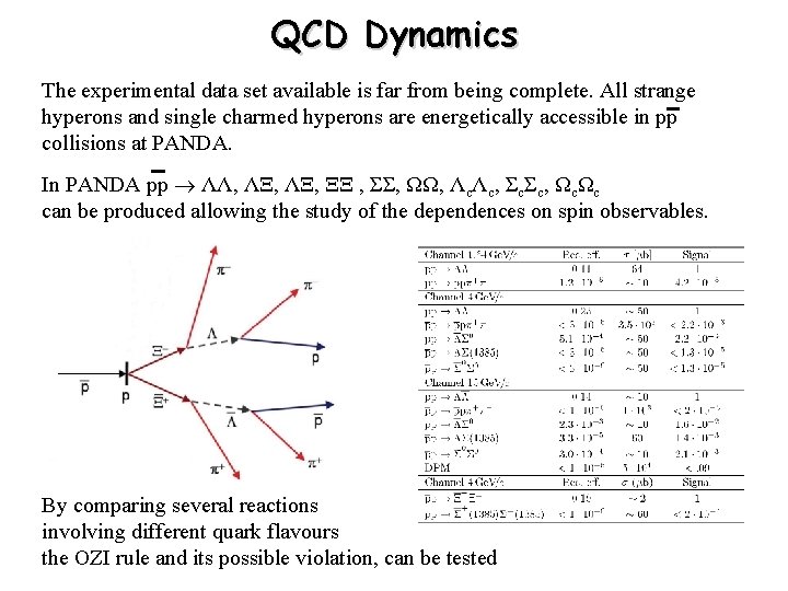 QCD Dynamics The experimental data set available is far from being complete. All strange