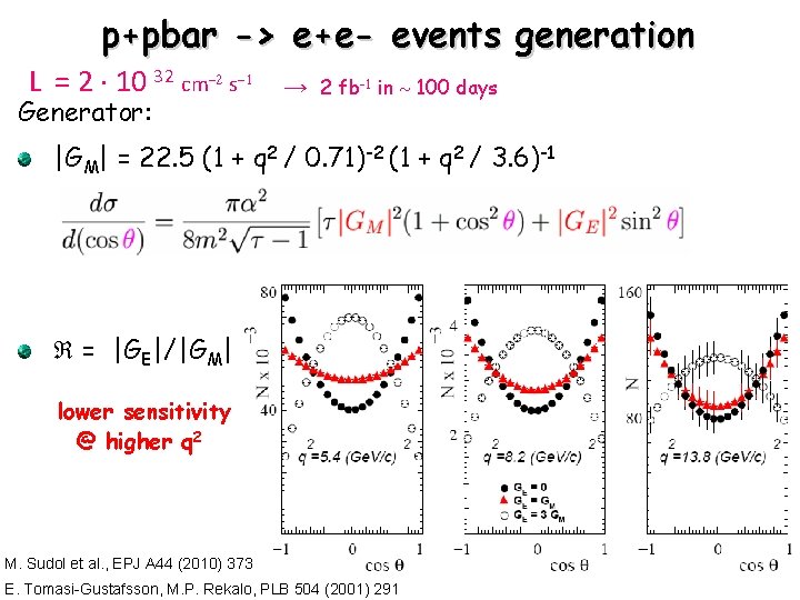p+pbar -> e+e- events generation L = 2 10 32 cm-2 s-1 Generator: →