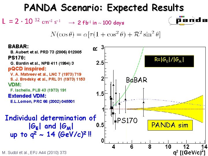 PANDA Scenario: Expected Results L = 2 10 32 cm-2 s-1 → 2 fb-1