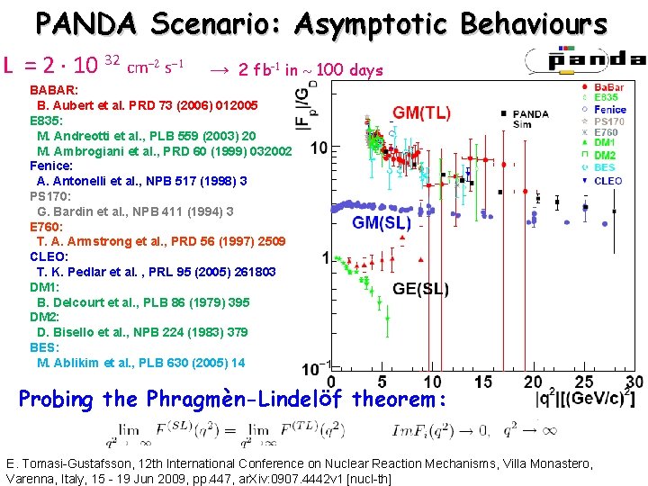 PANDA Scenario: Asymptotic Behaviours L = 2 10 32 cm-2 s-1 → 2 fb-1