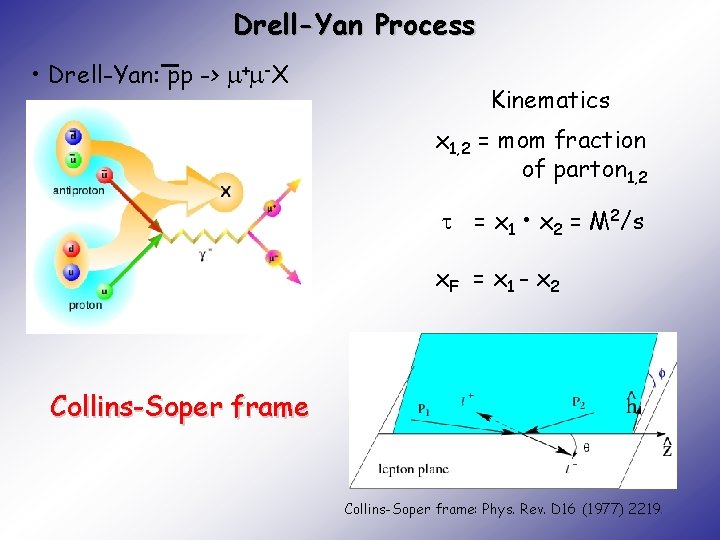 Drell-Yan Process • Drell-Yan: pp -> + -X Kinematics x 1, 2 = mom