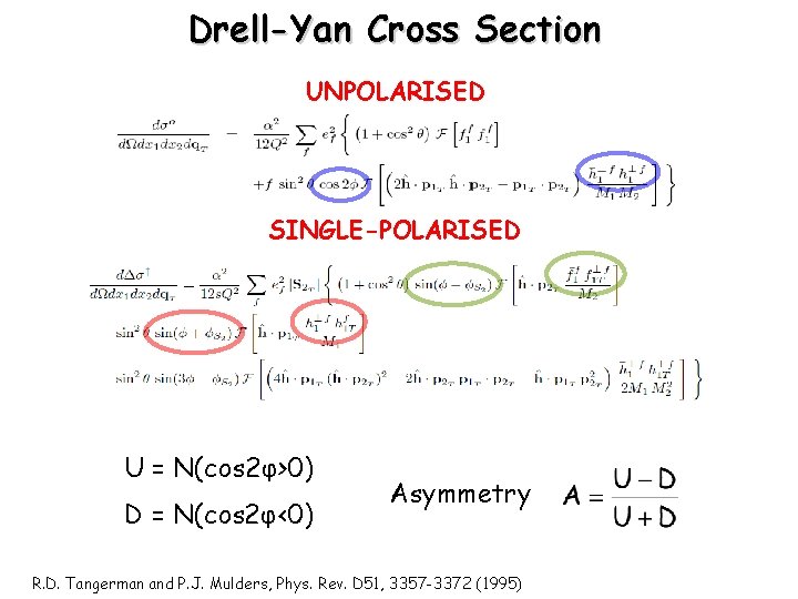 Drell-Yan Cross Section UNPOLARISED SINGLE-POLARISED . U = N(cos 2φ>0) D = N(cos 2φ<0)