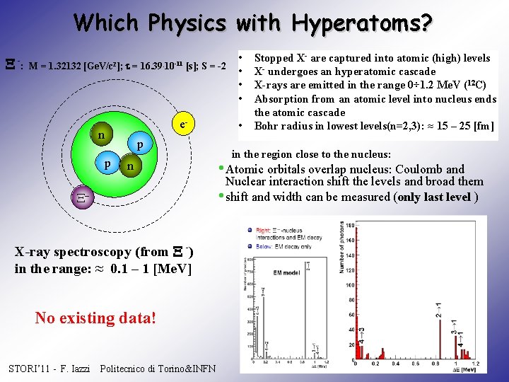 Which Physics with Hyperatoms? X - : M = 1. 32132 [Ge. V/c 2];