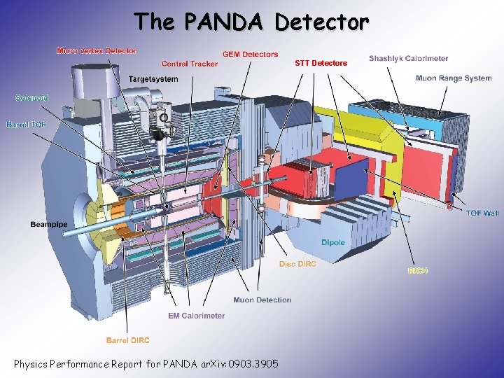The PANDA Detector STT Detectors Physics Performance Report for PANDA ar. Xiv: 0903. 3905